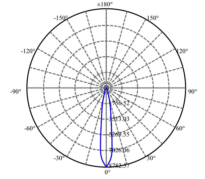 Nata Lighting Company Limited -  CXM-14-AC40 3-2016-A